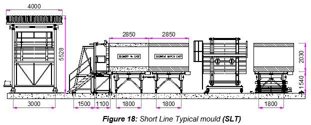 Engineering figure: f18 short line typical mould slt