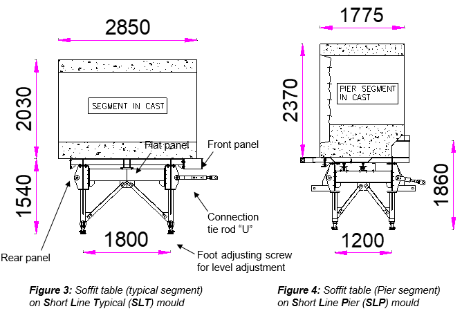 Engineering figure: f3 4