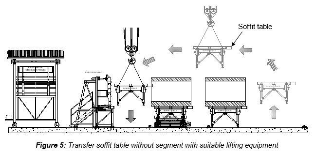 Engineering figure: f5 transfer soffit table without segment with suitable lifting equipment