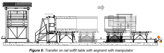 Engineering figure: f6 transfer on rail soffit table with segment with manipulator
