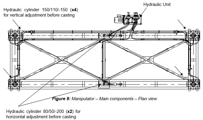 Engineering figure: f9 manipulator main components plan view