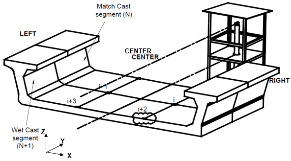 Engineering figure: f2