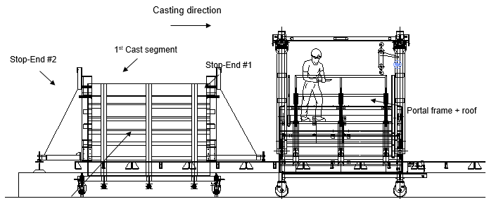 Engineering figure: figure 3 long line typical mould longitudinal section