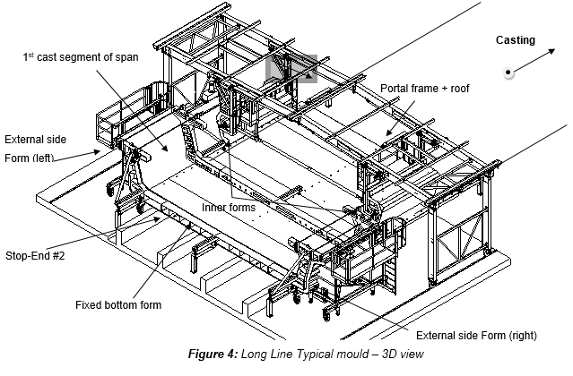 Engineering figure: figure 4 long line typical mould 3d view