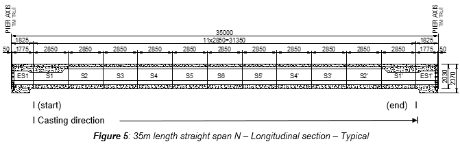 Engineering figure: figure 5 35m length straight span n longitudinal section typical