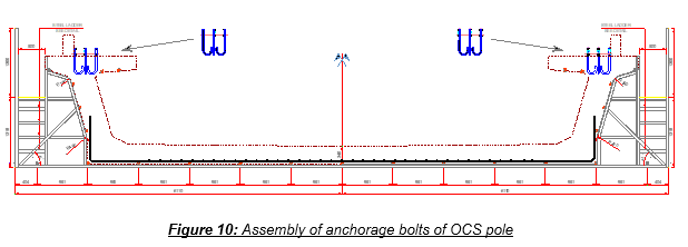 Engineering figure: figure 10 assembly of anchorage bolts of ocs pole