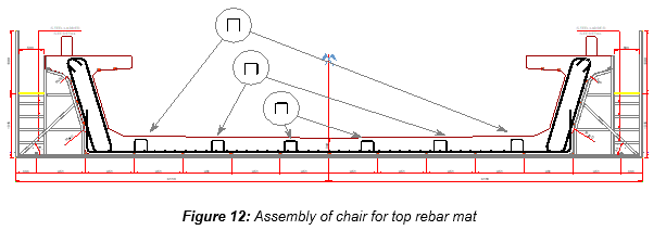 Engineering figure: figure 12 assembly of chair for top rebar mat