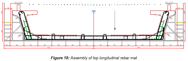 Engineering figure: figure 18 assembly of top longitudinal rebar mat