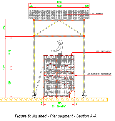 Engineering figure: figure 6 jig shed pier segment section a a