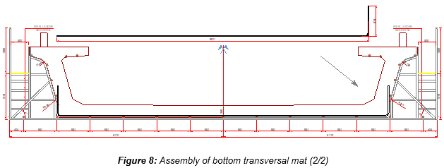 Engineering figure: figure 8 assembly of bottom transversal mat 2 2