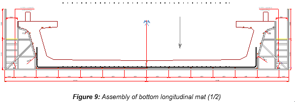 Engineering figure: figure 9 assembly of bottom longitudinal mat 1 2