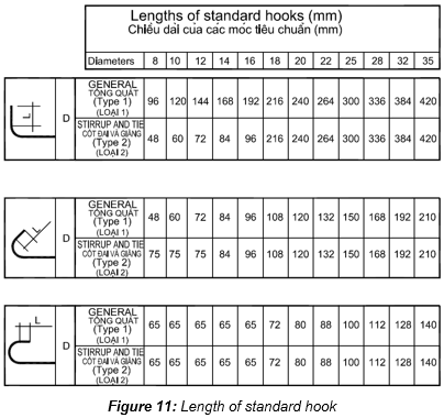 Engineering figure: figure 11 length of standard hook
