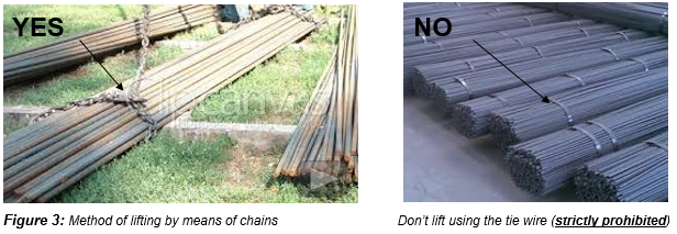 Engineering figure: figure 3 method of lifting by means of chains