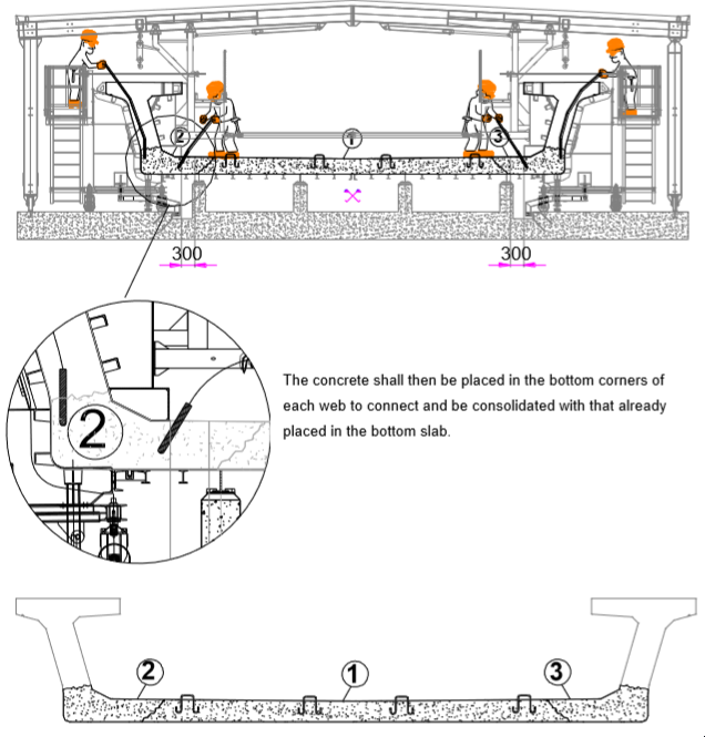 Engineering figure: f5