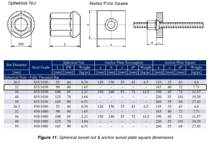 Engineering figure: figure 11 spherical swivel nut anchor swivel plate square dimensions