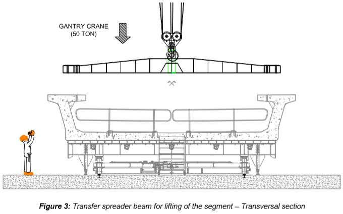 Engineering figure: figure 3 transfer spreader beam for lifting of the segment transversal section