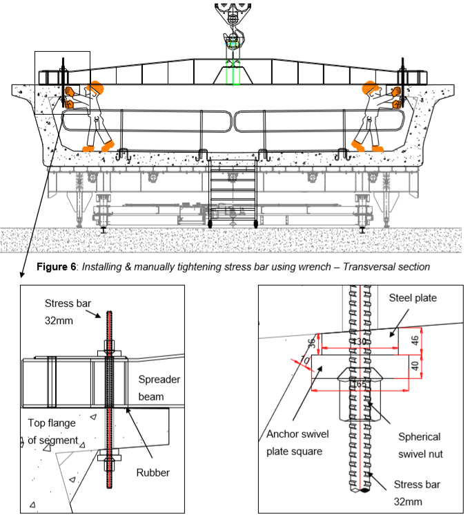 Engineering figure: figure 6 installing manually tightening stress bar using wrench transversal section