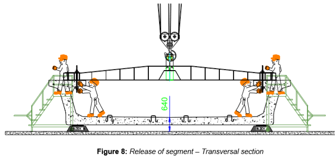 Engineering figure: figure 8 release of segment transversal section