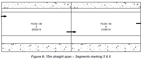 Engineering figure: f8
