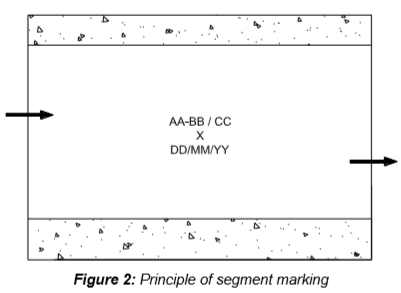Engineering figure: figure 2 principle of segment marking