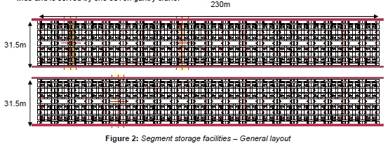 Engineering figure: figure 2 segment storage facilities general layout
