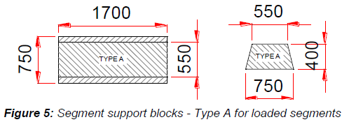 Engineering figure: figure 5 segment support blocks type a for loaded segments
